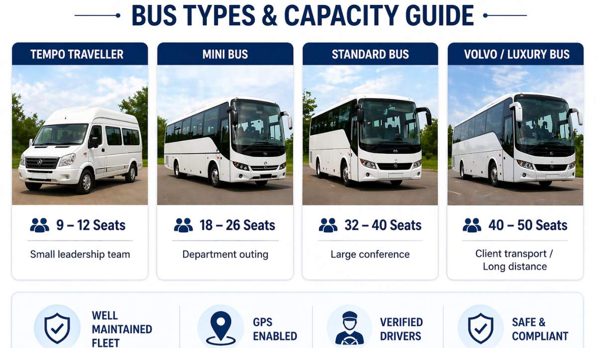 Bus types and seating capacity for corporate transport in India
