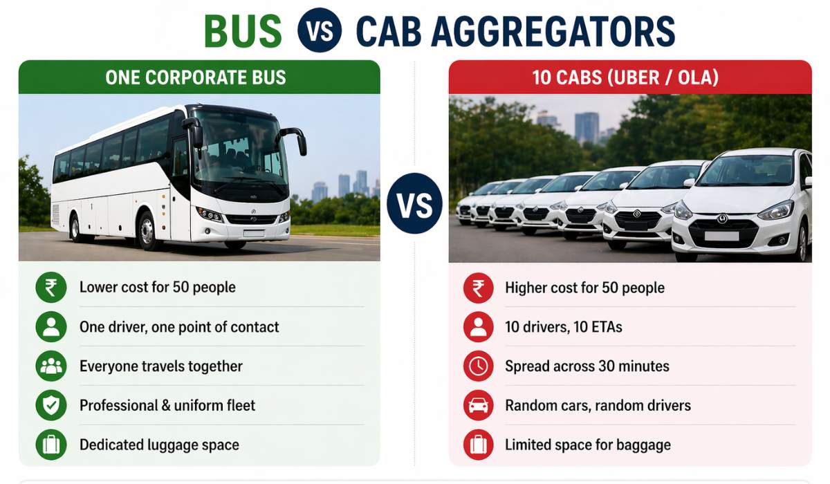 Corporate bus vs cab aggregators comparison for employee transport in India